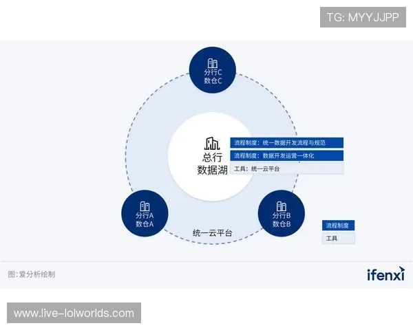 体系建设期内全流程云协作平台落地 促使体育直播系统打破地域空间限制 体系建设期内全流程云协作平台落地 促使体育直播系统打破地域空间限制