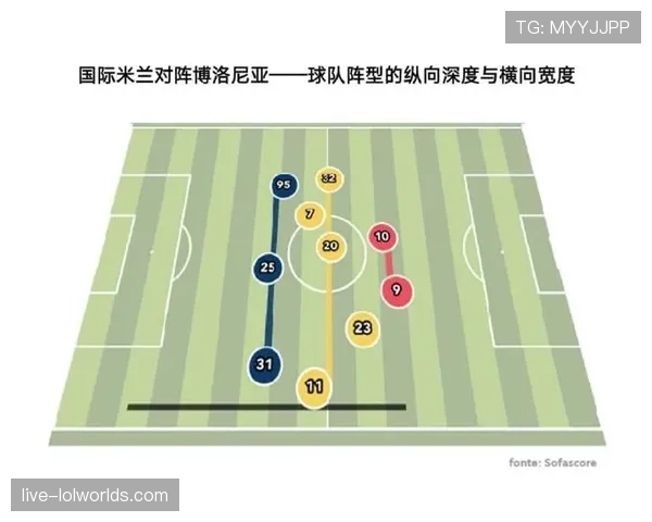 博洛尼亚利用高科技模拟系统，演练针对国际米兰前锋的混合防守方案
